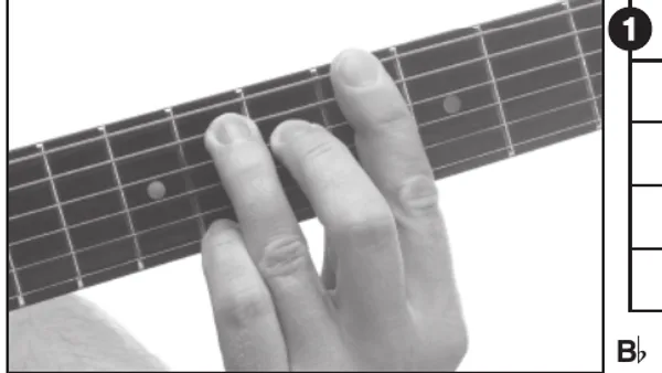 B♭m9(maj7) chord — a hand playing it on the guitar fretboard