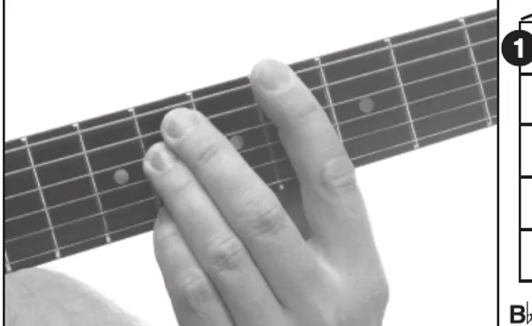 B♭m(add9) chord — a hand playing it on the guitar fretboard