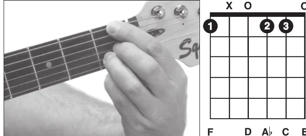 Dm9♭5 chord — a hand playing it on the guitar fretboard