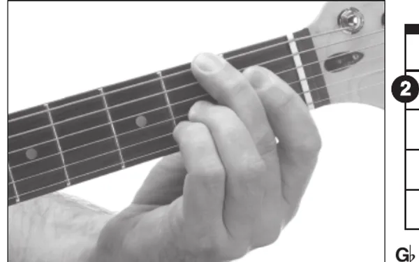 E♭m9♭5 chord — a hand playing it on the guitar fretboard