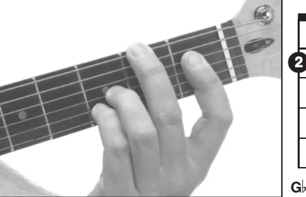 E♭m9(maj7) chord — a hand playing it on the guitar fretboard