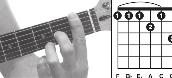 F11 chord — a hand playing it on the guitar fretboard