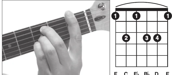 F13sus4 chord — a hand playing it on the guitar fretboard