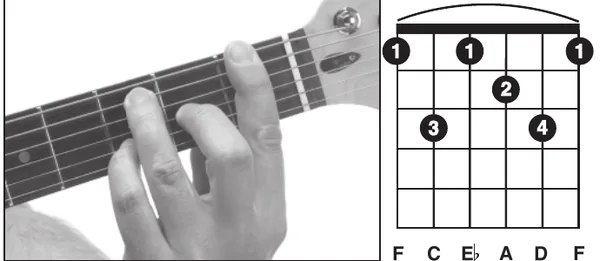 F13 chord — a hand playing it on the guitar fretboard