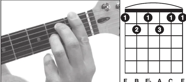 F7♯11 chord — a hand playing it on the guitar fretboard