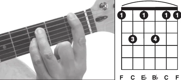 F7sus4 chord — a hand playing it on the guitar fretboard