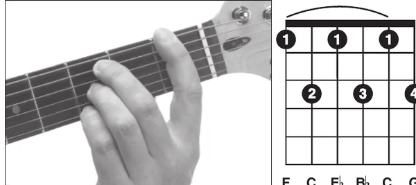 F9sus4 chord — a hand playing it on the guitar fretboard