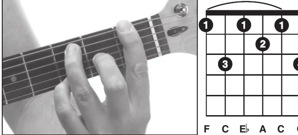 F9 chord — a hand playing it on the guitar fretboard