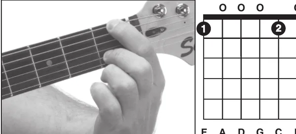 Fmaj13 chord — a hand playing it on the guitar fretboard