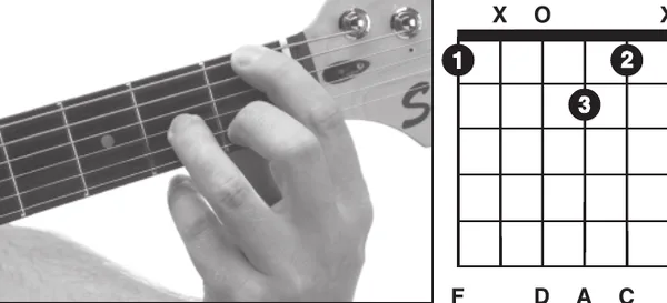 F6 chord — a hand playing it on the guitar fretboard