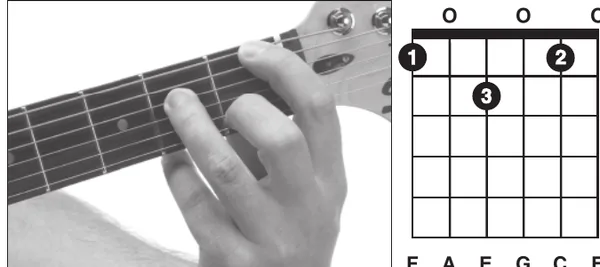 Fmaj9 chord — a hand playing it on the guitar fretboard