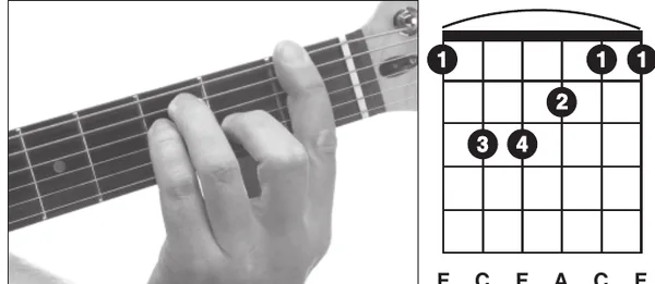 F chord — a hand playing it on the guitar fretboard
