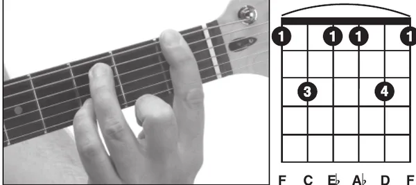 Fm13 chord — a hand playing it on the guitar fretboard