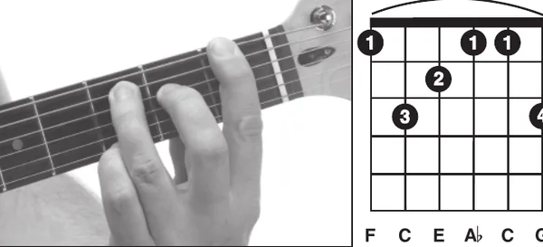 Fm9(maj7) chord — a hand playing it on the guitar fretboard