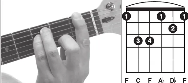 Fm♭6 chord — a hand playing it on the guitar fretboard