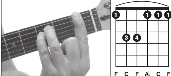 Fm chord — a hand playing it on the guitar fretboard