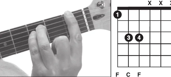 F5 chord — a hand playing it on the guitar fretboard