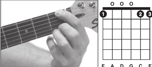 F6/9 chord — a hand playing it on the guitar fretboard