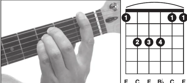 Fsus4 chord — a hand playing it on the guitar fretboard