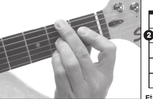 G♭dim7 chord — a hand playing it on the guitar fretboard