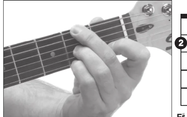 G♭dim chord — a hand playing it on the guitar fretboard