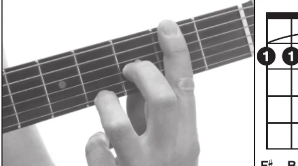 G♭11 chord — a hand playing it on the guitar fretboard