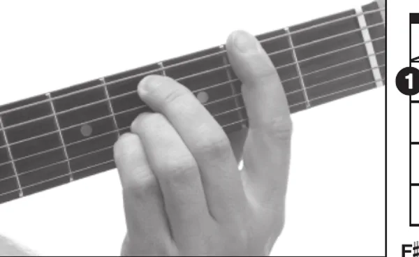 G♭13sus4 chord — a hand playing it on the guitar fretboard