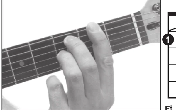 G♭7♯11 chord — a hand playing it on the guitar fretboard
