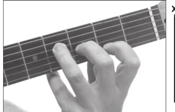 G♭7♯9 chord — a hand playing it on the guitar fretboard