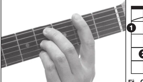 G♭9sus4 chord — a hand playing it on the guitar fretboard