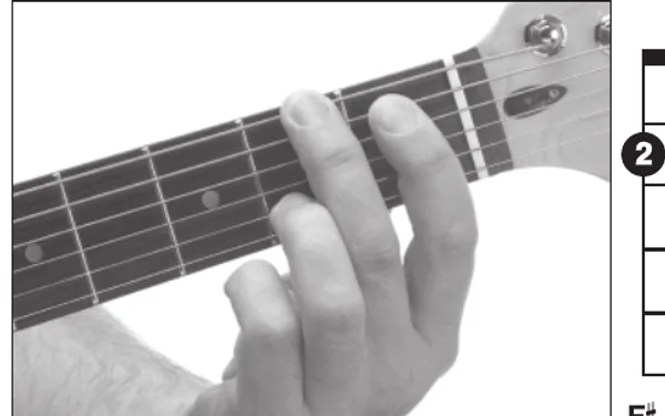 G♭maj13 chord — a hand playing it on the guitar fretboard
