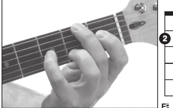G♭6 chord — a hand playing it on the guitar fretboard