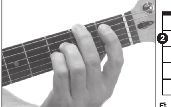 G♭maj7♯11 chord — a hand playing it on the guitar fretboard