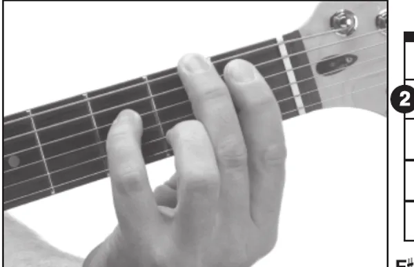 G♭maj9 chord — a hand playing it on the guitar fretboard