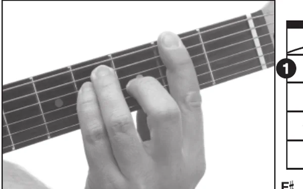 G♭ chord — a hand playing it on the guitar fretboard
