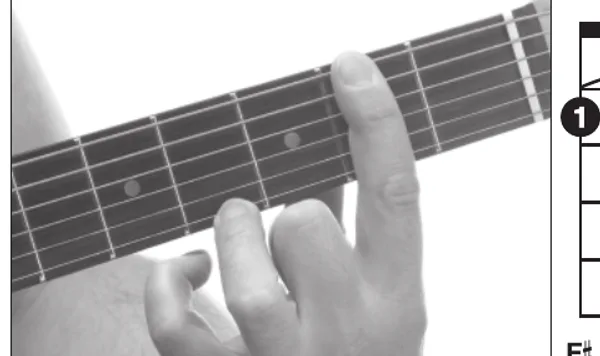 G♭m11 chord — a hand playing it on the guitar fretboard