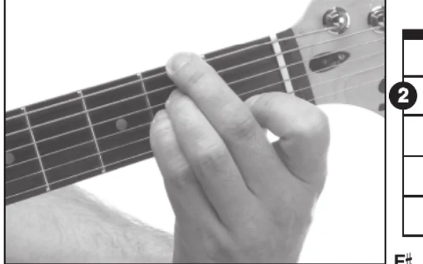 G♭m7♭5 chord — a hand playing it on the guitar fretboard
