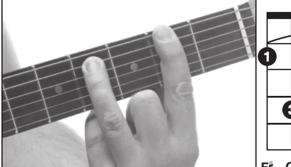 G♭m7 chord — a hand playing it on the guitar fretboard