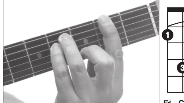 G♭m♭6 chord — a hand playing it on the guitar fretboard