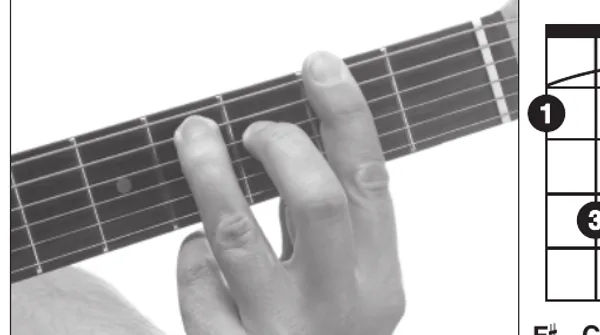 G♭m(maj7) chord — a hand playing it on the guitar fretboard