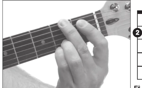 G♭6/9 chord — a hand playing it on the guitar fretboard