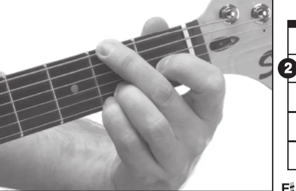 G♭sus2 chord — a hand playing it on the guitar fretboard