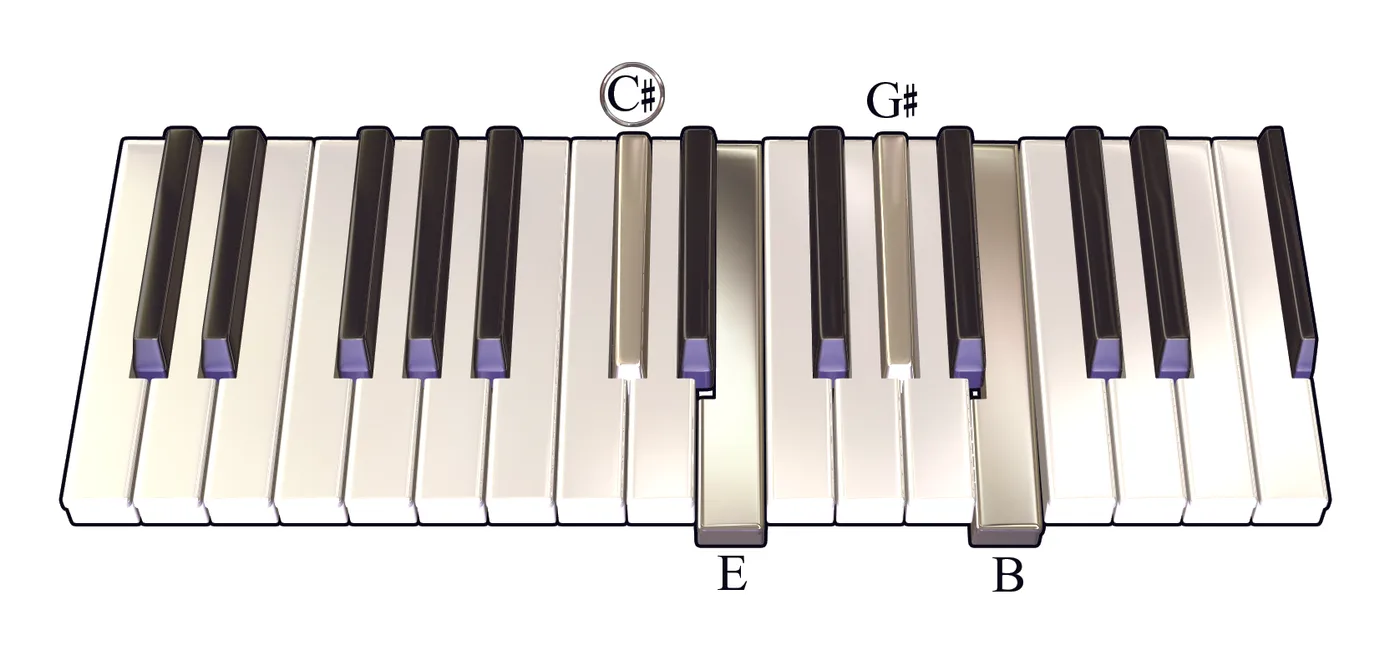 D♭m7 chord played on a piano — hand position on the keys