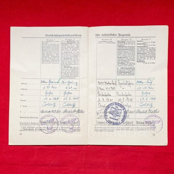 Reichssportabzeichen / Reichsjugendsportabzeichen