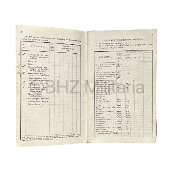 Mobilisatie 1914-1918 groep