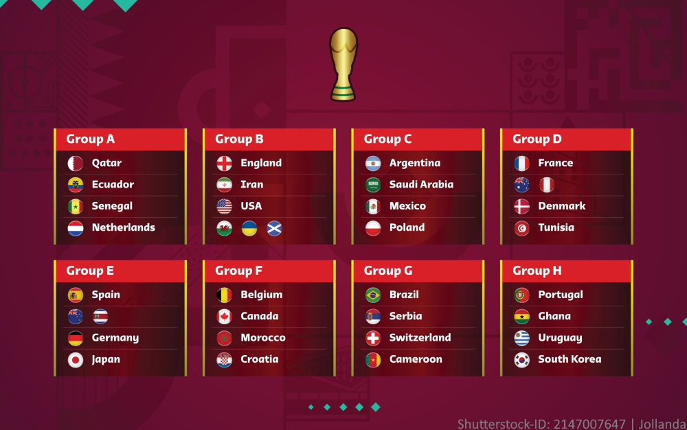 FIFA Svjetsko prvenstvo 2022 Grupe i Reprezentacije