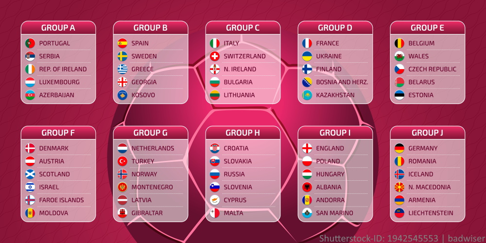 Kladenje na pobjednike grupa na Svjetskom prvenstvu 2022