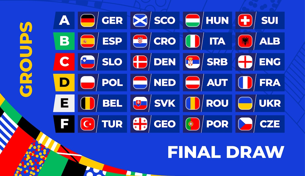 Football,Uefa,Euro,2024,Final,Stage,Groups.,Table,Of,The