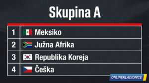 SP 2026 Grupa A