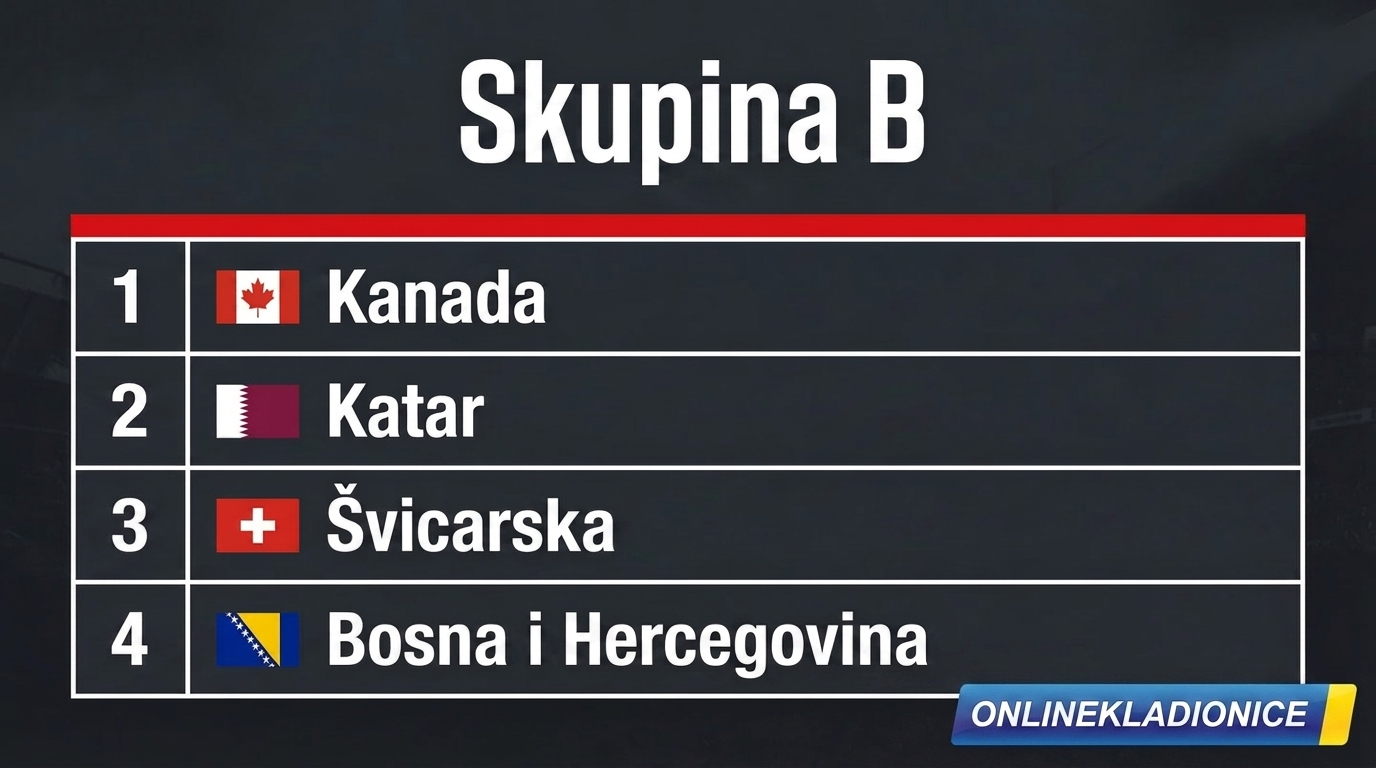 SP 2026 Grupa B SP 2026 Grupa B